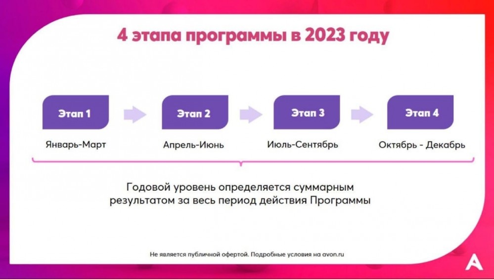 программа для координаторов 2023 эйвон